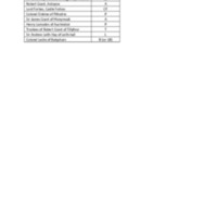 How the Hill was Divided (Table) (rev.).pdf